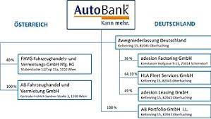 First select your country, select the bank, now select your city and finally select the branch of your. Autobank Wikiwand