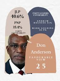 Time come to choose Jamaica” Time come to vote for the Jamaica Labour  Party” 🧑🏻‍🎤🧑🏻‍🎤🧑🏻‍🎤🧑🏻‍🎤✓✓✓✓