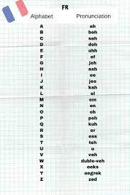 It consists of 26 letters, and it's based on . The Best Way To Learn French For Complete Beginners