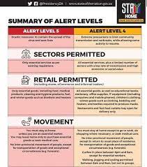 Combined ntrp rating levels of partners shall not exceed the. New Regulations For South Africans Under Level 4 Lockdown Main News