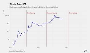 (btc price from 2016 to the present days with ath). Bitcoin Btc And Litecoin Ltc Price Analysis Bitcoin Pushes Resistance As Silver Counterpart Waits For Support Ambcrypto News Business Telegraph