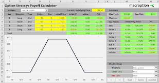 Iron Condor Payoff Break Even Points And R R Macroption