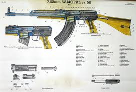 Samopal Vzor 58 Sa Vz 58 Assault Rifle And Semi Automatic Crabines Czechoslovakia Czech Republic Modern Firearms