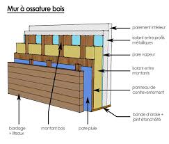 Table D Assemblage Ossature Bois Recherche Google Maison Ossature Bois Ossature Bois Bardage
