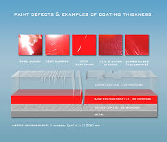 modern automotive paintwork explained by the ultimate finish