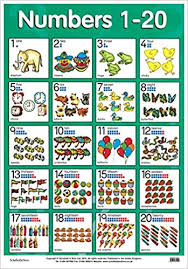 numbers 1 20 laminated poster laminated posters