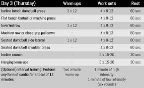 A Simple Workout Plan For Serious Mass Gain Breaking Muscle