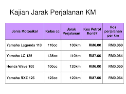 Rekor lomba lari jarak jauh saat ini yaitu ditempuh dalam waktu 12:37,3 dan 14:24,43 yang dipegang oleh kenenisa bekele pada tahun 2004 dari ethiopia semua dalam perlombaan atau pertandingan pasti memiliki aturan yang harus dipatuhi, berikut peraturan umum pada perlombaan lari jarak jauh Ppt Kajian Jarak Perjalanan Km Powerpoint Presentation Free Download Id 5365861