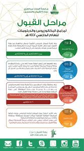 زيارة أكاديمية منظمة السياحة العالمية لكلية السياحة*** الحفل الختامي لبرامج الدبلومات المهنية في جامعة الملك عبدالعزيز بحضور معالي مدير الجامعة وزيارة من معالي نائب وزير الحج أ.د. Ø¬Ø§Ù…Ø¹Ø© Ø§Ù„Ù…Ù„Ùƒ Ø¹Ø¨Ø¯Ø§Ù„Ø¹Ø²ÙŠØ² ØªØ¹Ù„Ù† Ù…ÙˆØ§Ø¹ÙŠØ¯ Ø§Ù„Ù‚Ø¨ÙˆÙ„ ÙÙŠ Ø¨Ø±Ø§Ù…Ø¬ Ø§Ù„Ø¨ÙƒØ§Ù„ÙˆØ±ÙŠÙˆØ³ ÙˆØ§Ù„Ø¯Ø¨Ù„ÙˆÙ…Ø§Øª ØµØ­ÙŠÙØ© ÙˆØ¸Ø§Ø¦Ù