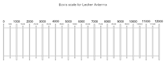 It Turns It Moves Exercises For Lecher Antenna