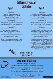 Failure to do so can cause them to decompensate into diabetic ketoacidosis easily. Can Young People Get Diabetes Quora