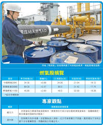 滴滴申美上市 集資額有望僅次阿里 01:57 紐約期金收跌近1% 美匯指數企穩90關 02:27 內地財金官員：人幣國際化非國際對抗武器 02:55 紐約期油全周升逾1% 需求前景樂觀 å¤©æ°£è½‰å†·éŠ·é‡å¢žç‡ƒæ°£è‚¡å—è¿½æ§ é¦™æ¸¯å•†å ±