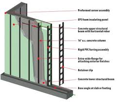 Insulated concrete form (icf) is a way to lay a building's foundation. 13 Icf Related Ideas Insulated Concrete Forms Concrete Forms Icf Home