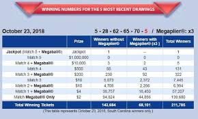 actual how to play mega millions chart 2019