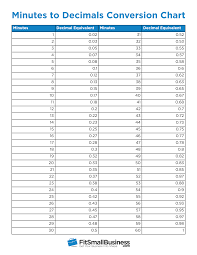 60 ( jam ) + 60 ( jam ) 120 minit: Cara Menukar Minit Untuk Penggajian Carta Penukaran Percuma Perakaunan 2021