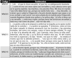 El Mal De Ojo Y Su Relacion Con El Marasmo Y Kwashiorkor El Caso De Las Madres De Turbo Antioquia Colombia