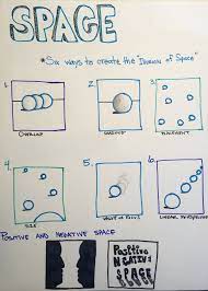 Line, shape, space, texture, form, value, and so much more. Anchor Chart Element Of Art Space Elements Of Art Space Space Art Projects Elements Of Design Space