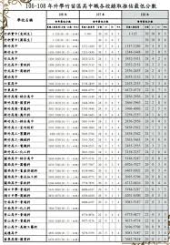 台灣就業通人生職涯好夥伴，企業徵才好幫手、求職網提供求職者多元化職缺、就業新聞、徵才活動訊息、產業、分眾與計畫專區、政策資源、職涯評測、升學就業地圖等豐富資訊，是您職涯發展路上的好夥伴。taiwanjobs findjob website provides diversity job openings, job information, recruitment events. 2020åœ‹ä¸­æœƒè€ƒç«¹è‹—å€è½é»ž ç¬¬9é  Babyhomeè¦ªå­è¨Žè«–å€