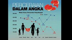Sebagai contoh negara belgia mencapai. 3 Bulan Corona Di Batam 72 6 Kasus Perceraian Diajukan Istri Dengan Usia Mayoritas 25 30 Tahun Halaman All Tribun Batam