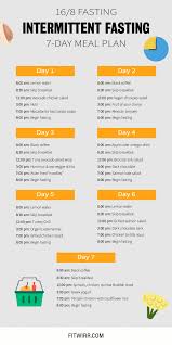 As You Work Out Your Body Temperature Increases And Your Heart Beat Increases As This Takes Place Your B Diet Loss Intermittent Fasting Diet Fasting Diet