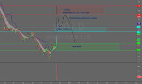 Parabolic Tradingview