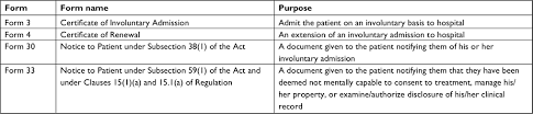 Full Text Accuracy And Completeness Of Mental Health Act
