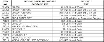 Find great deals on new items shipped from stores to your door. Grain Bin Preparation