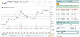 Bitcoin Margin Trading Poloniex Price Ethereum Highest