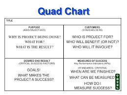 Powerpoint 2010 Quad Charts Creativedotmedia Info