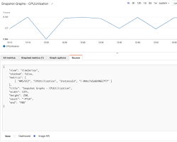 Image of CloudWatch Metrics screen