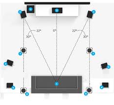 Maybe you would like to learn more about one of these? Question In Ceiling Speaker Placement Advice Avforums