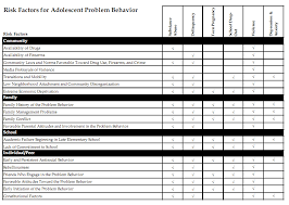 File Risk Factors For Adolescent Problem Behavior Png
