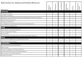 file risk factors for adolescent problem behavior png