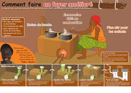 Epingle Sur Barbecue