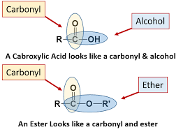 Ch105 Chapter 9 Organic Compounds Of Oxygen Chemistry