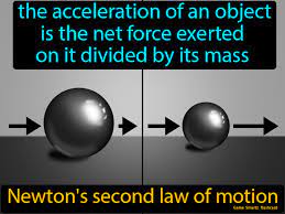 Newtons Second Law Of Motion Easy Science Newtons Second Law Second Law Of Motion Newtons Second Law Of Motion