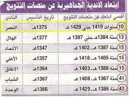 يسعى الشباب إلى إنهاء معاناته في مباريات الهلال حينما يلاقيه يوم الجمعة على ملعب الأمير خالد بن سلطان بالعاصمة الرياض، في قمة مواجهات المرحلة 26 من دوري كأس محمد بن سلمان للمحترفين. Ø§Ø°Ø§ Ø§Ù†Ù‡Ø²Ù…Øª Ø¨Ø§Ù„Ø³ØªØ§Øª ÙˆÙ„Ø§Ø®Ù…Ø³Ø§Øª ÙØ§Ù†Øª Ø®Ù„Ù Ø§Ù„Ù†ØµØ±