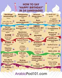 In such circumstances, the islamic wazifa, dua,prayer,amal, amulet and spells wazifa for marriage quickly plays an important role. Life Event Messages Happy Birthday In Arabic Beyond