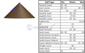 Gravel Density Chart 2019