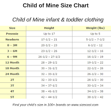 Child Of Mine Size Chart Baby Clothes Size Chart Baby