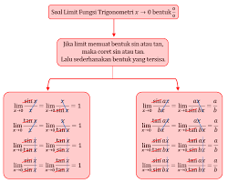 Cara cepat limit fungsi aljabar. Tips Trik Cara Cepat Untuk Mengerjakan Menyelesaikan Soal Limit Trigonometri Kompasiana Com