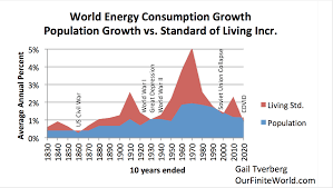 Meaning of extending in english. How The World S Energy Problem Has Been Hidden Our Finite World