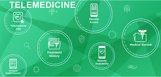 Check spelling or type a new query. 7 Telemedicine Concerns And How To Overcome Them Telemedicine Arizona Edu