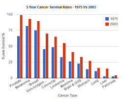 Children's bodies and the way they respond to some cancers are linked to changes in certain genes (mutations) passed from parent to child. Pin On Discussion Board 3