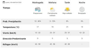Temperatura en tiempo real, lluvia, nieve, humedad, presión, fuerza del viento y dirección del viento. Clima Pronostico Del Tiempo Para Hoy Lunes 6 De Abril La 100