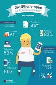 Infografik Shopping Apps Im Vergleich Oder Warum Die Meisten Apps Langweilen Infografik Apps Einkaufen