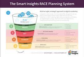 Check spelling or type a new query. What Is Integrated Marketing Definition And Case Studies