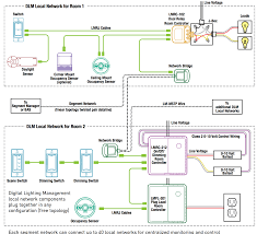 Occupancy sensors are commonly used in offices and classrooms. Diagram 3 Way Occupancy Sensor Wiring Diagram Full Version Hd Quality Wiring Diagram Fundwiring37 Documentazionetecnica It