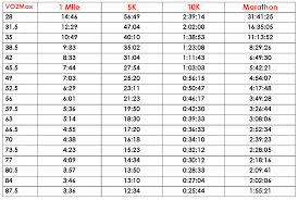 runningahead topic vo2 max 15 3x mhr rhr