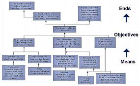 Problem Tree Analysis Sswm Find Tools For Sustainable Sanitation And Water Management